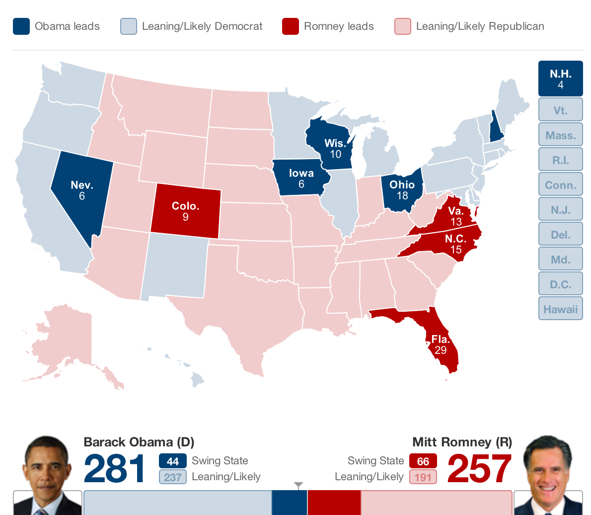 listening to the news people have got to wonder if their vote doesn t really count unless they live in one of those swing states listening to the news people have got to wonder if their vote doesn t really count unless they live in one of those swing states