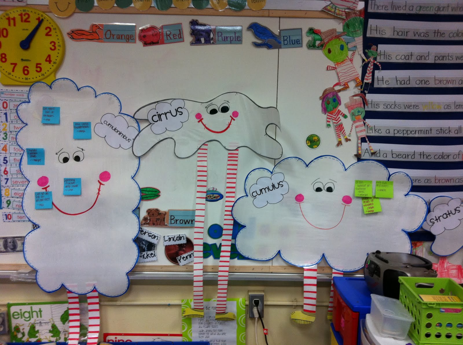 Welcome To Room 36 Weather