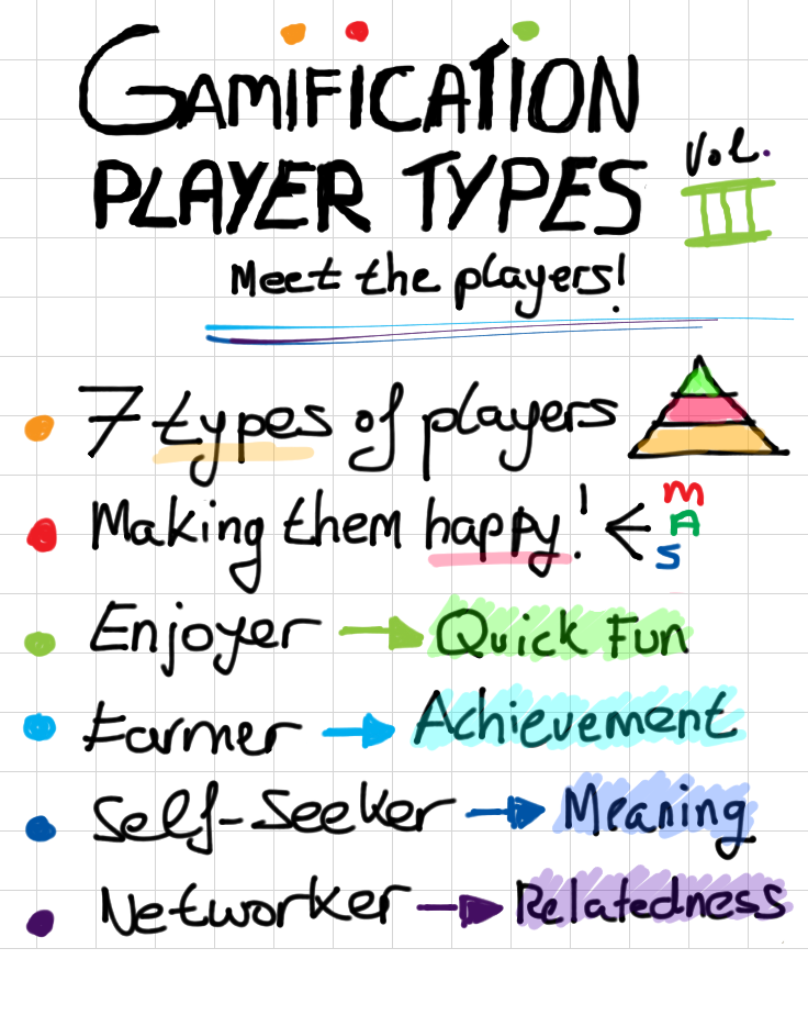 Player Types - The Summary 