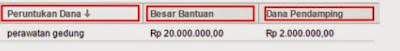 Jenis Bantuan