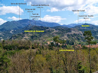 Vista de les principals serres i cims de la vessant de llevant vistos des de Can Pontet Vista de les principals serres i cims de la vessant de llevant vistos des de Can Pontet