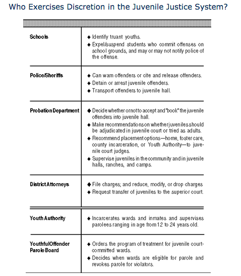 Choosing a college survey