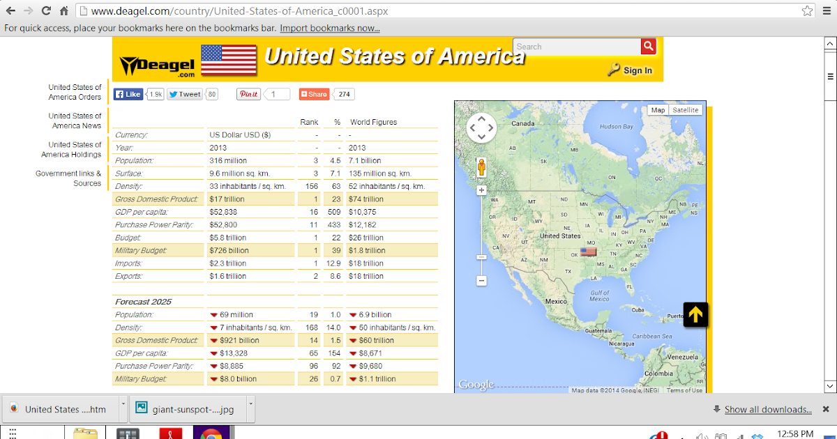 Conspiracy Theories the Truth Unmasked Deagel Military Analyst Data