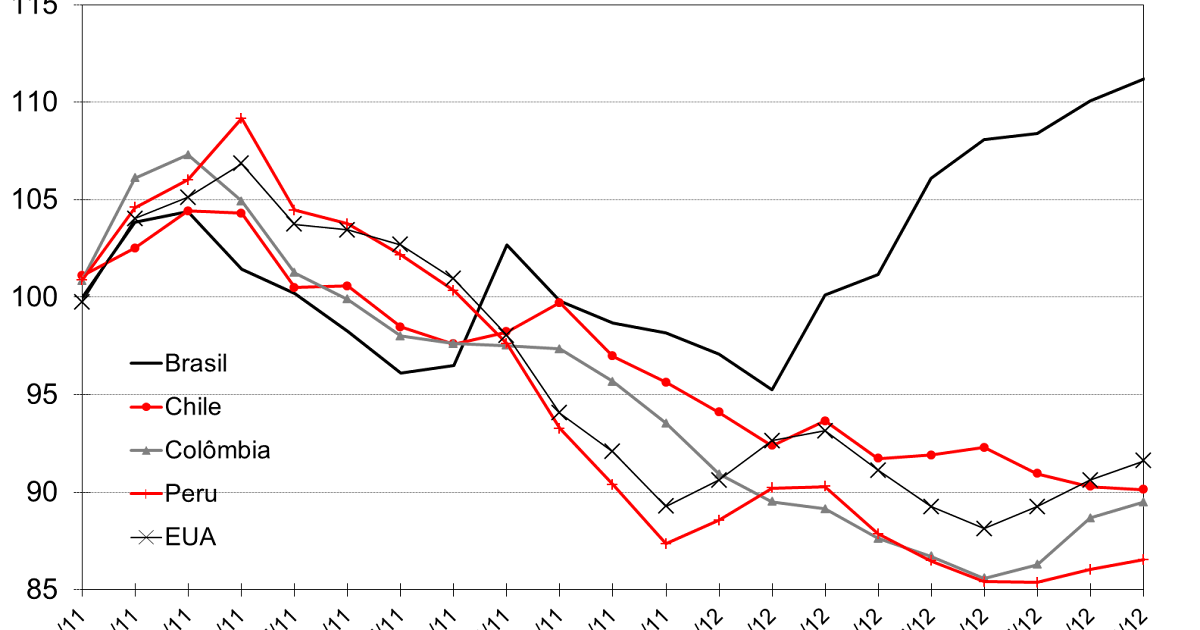 A Mão Visível Anatomia de um choque