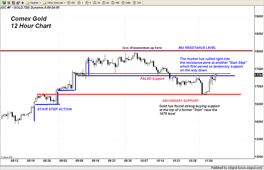 Esignal Extended Historical Intraday Data How To Calculate Stock Gains With Dividend The
