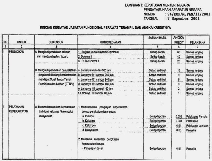 Dupak Perawat Dupak Perawat