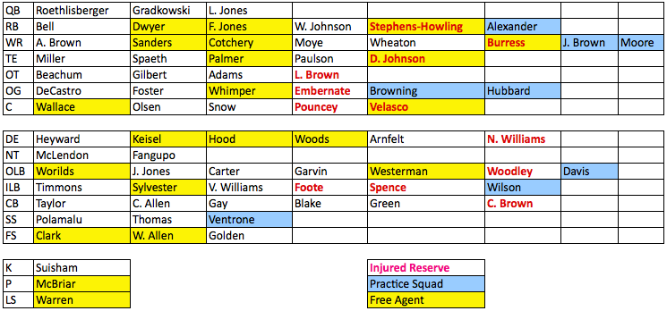 Steelers Defense Depth Chart