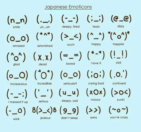Blog de Lujo: Emoticones japoneses - Japanese emoticons