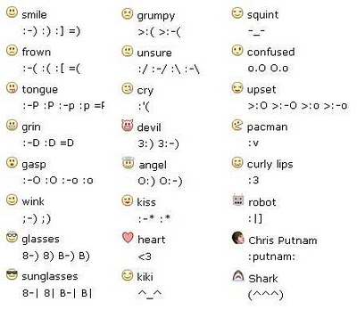 facebook emoticons on chat. List of all facebook emoticons