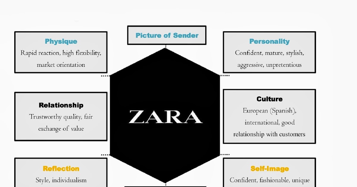 zara mission and vision Mission, vision, values mission mango’s mission is to strengthen the financial management and accountability of development and. zara mission and vision Mission, vision, values mission mango’s mission is to strengthen the financial management and accountability of development and.