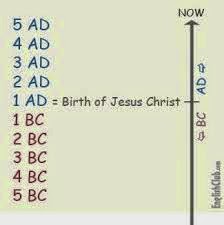 Engineering B.C (Before Christ),A.D (