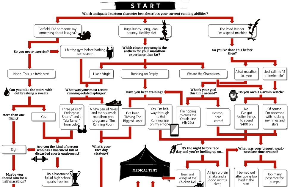 Fullultra Marathon Blog Graphic Flowchart What Type Of Fullultra Marathon Blog Graphic Flowchart What Type Of
