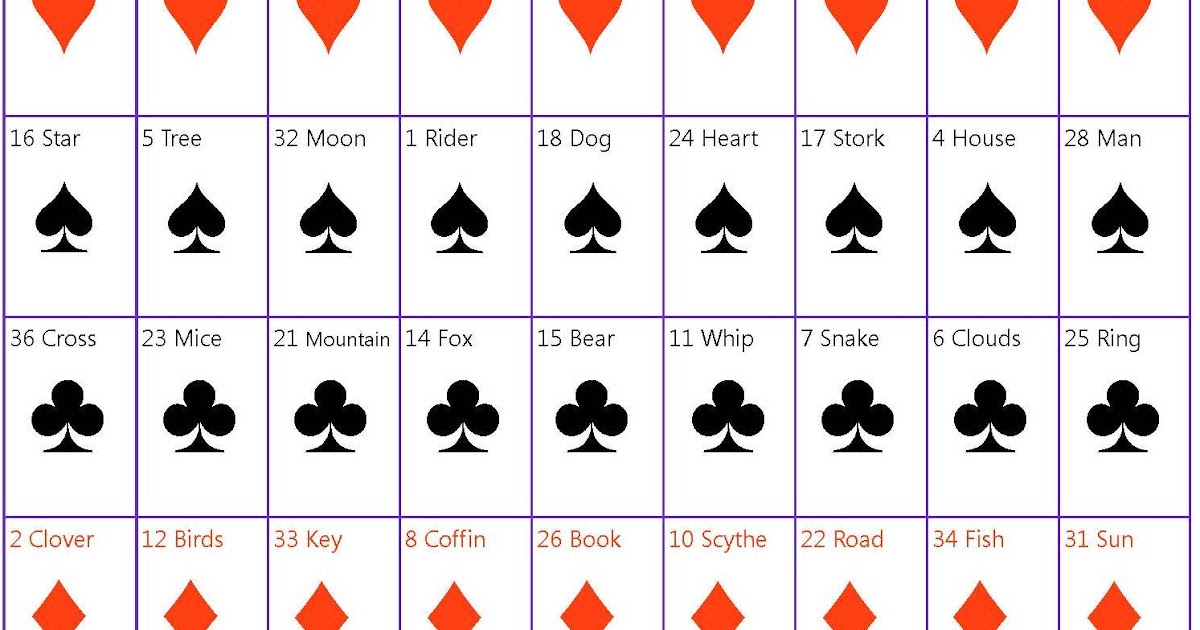 Learning Lenormand Lenormand & Standard Playing Cards