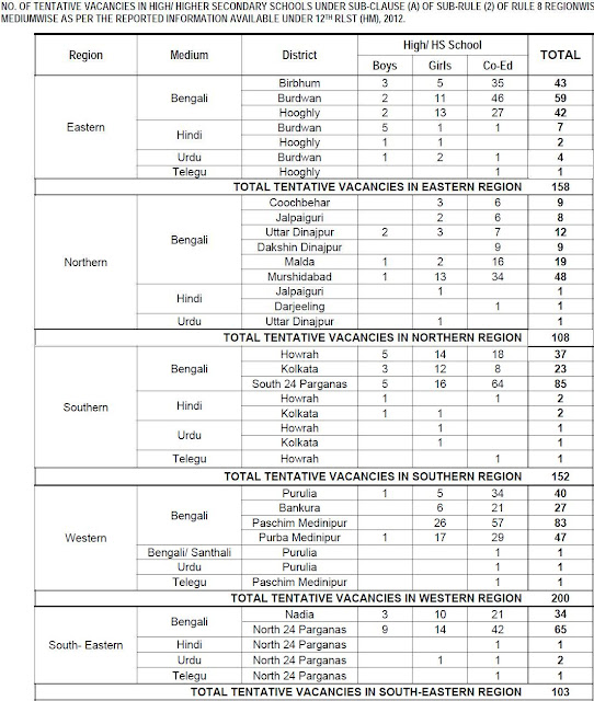 Wbssc Headmaster Headmistress Job 2012 Criteria Online