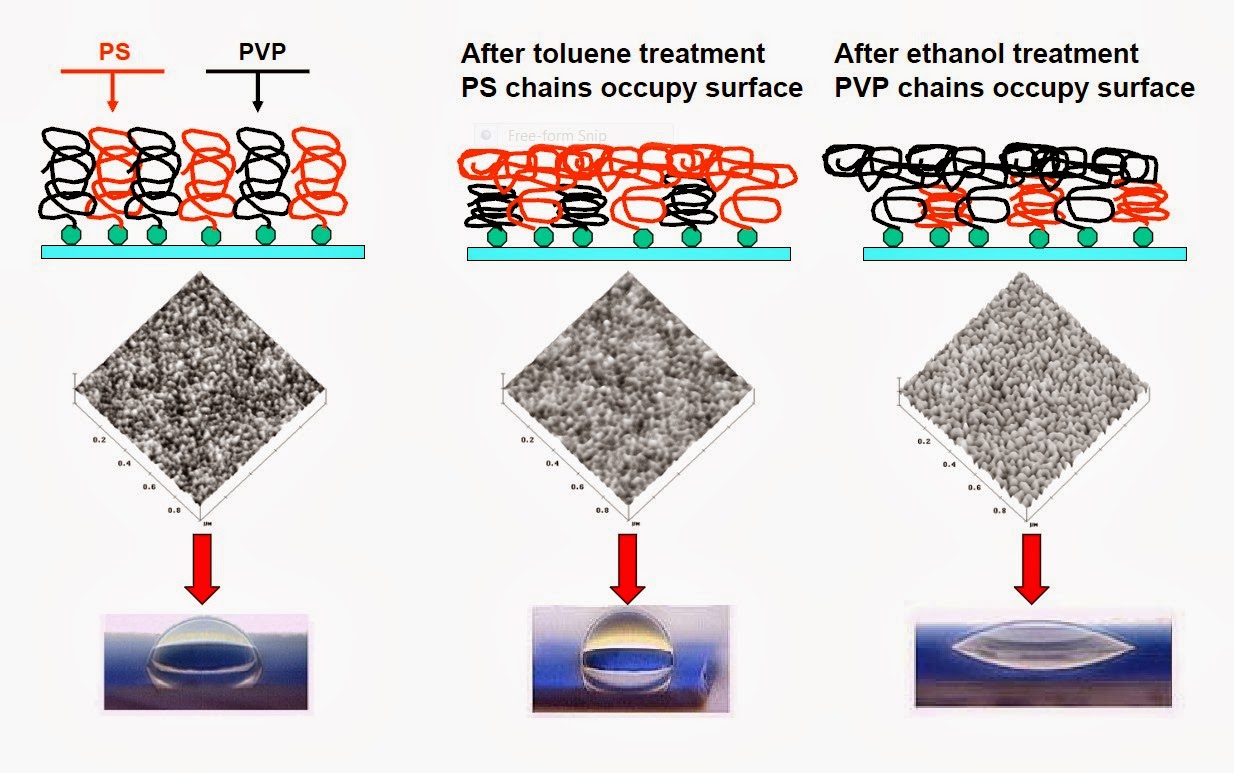 Nanotechnology in Textiles Textile Centre