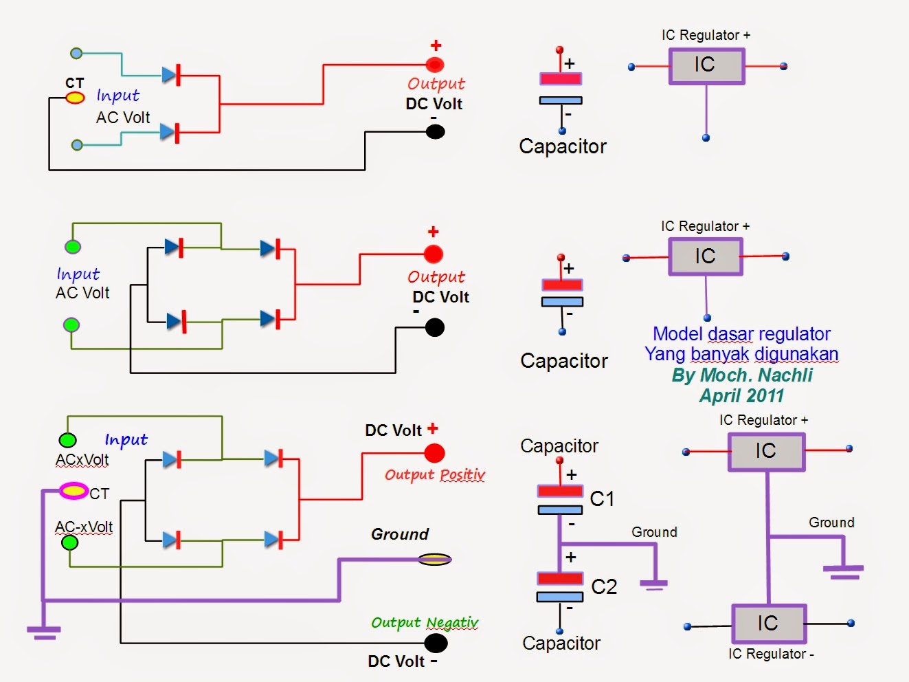 Elektronika dan Audio