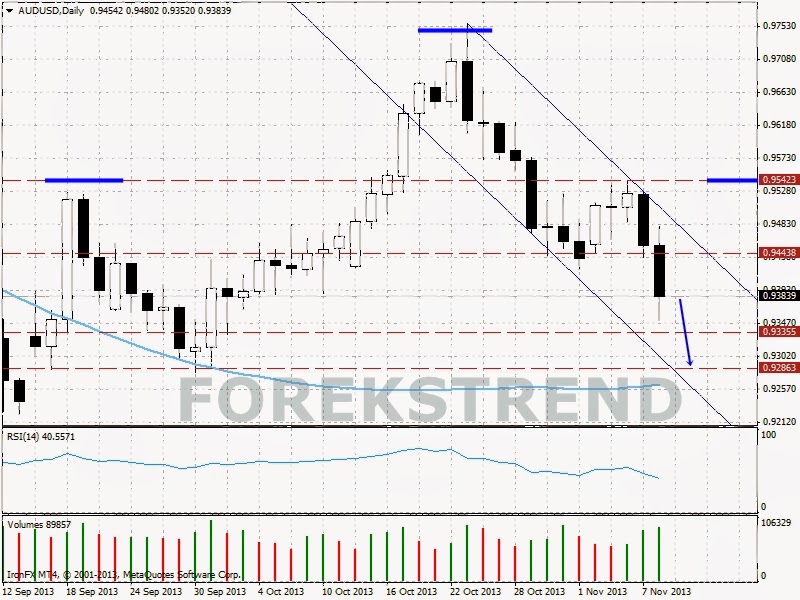 Forex bu hafta