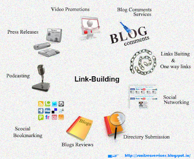 Link Building