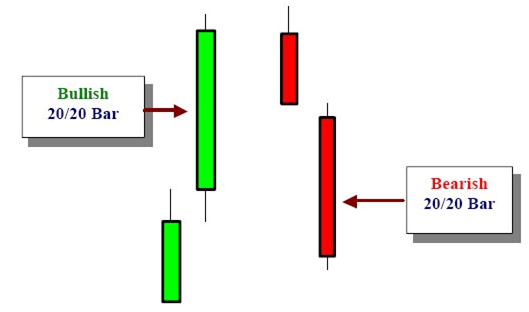 Guerrilla Trading Strategies Shares And Options Education