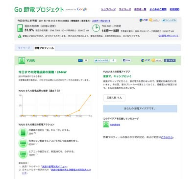 Go 節電プロジェクトの「節電プロフィール」を示す画面の画像。