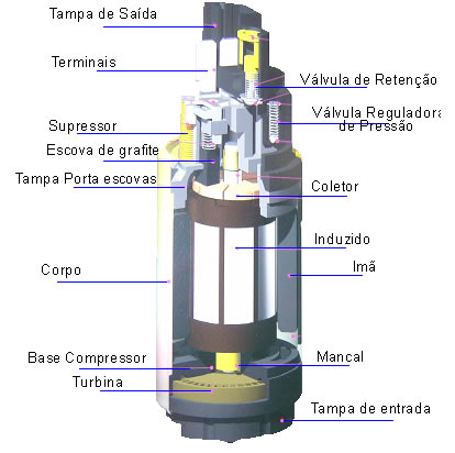 Chacrinha Bombas Automotivas