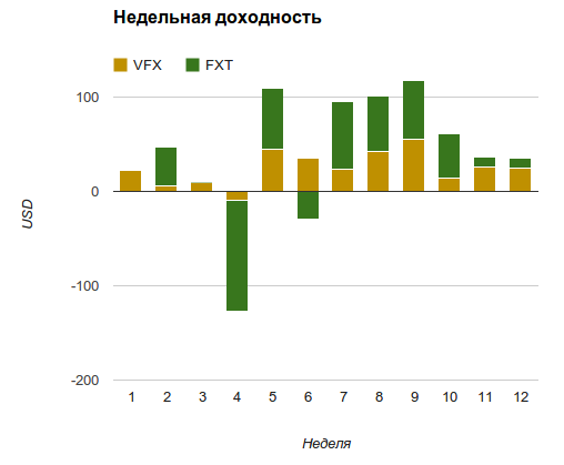 Форекс вывод средств