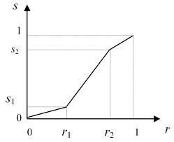 diagram Contrast Streching matlab
