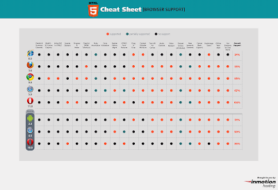 шпаргалка кросбраузерности элементов HTML5, поддержка HTML5 в браузерах