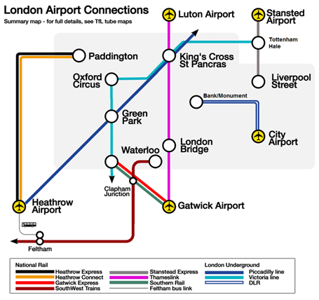 Londra Havaalanlari Heathrow Stansted Ve Gatwick Havaalanlari Gezelim Gorelim Bilelim