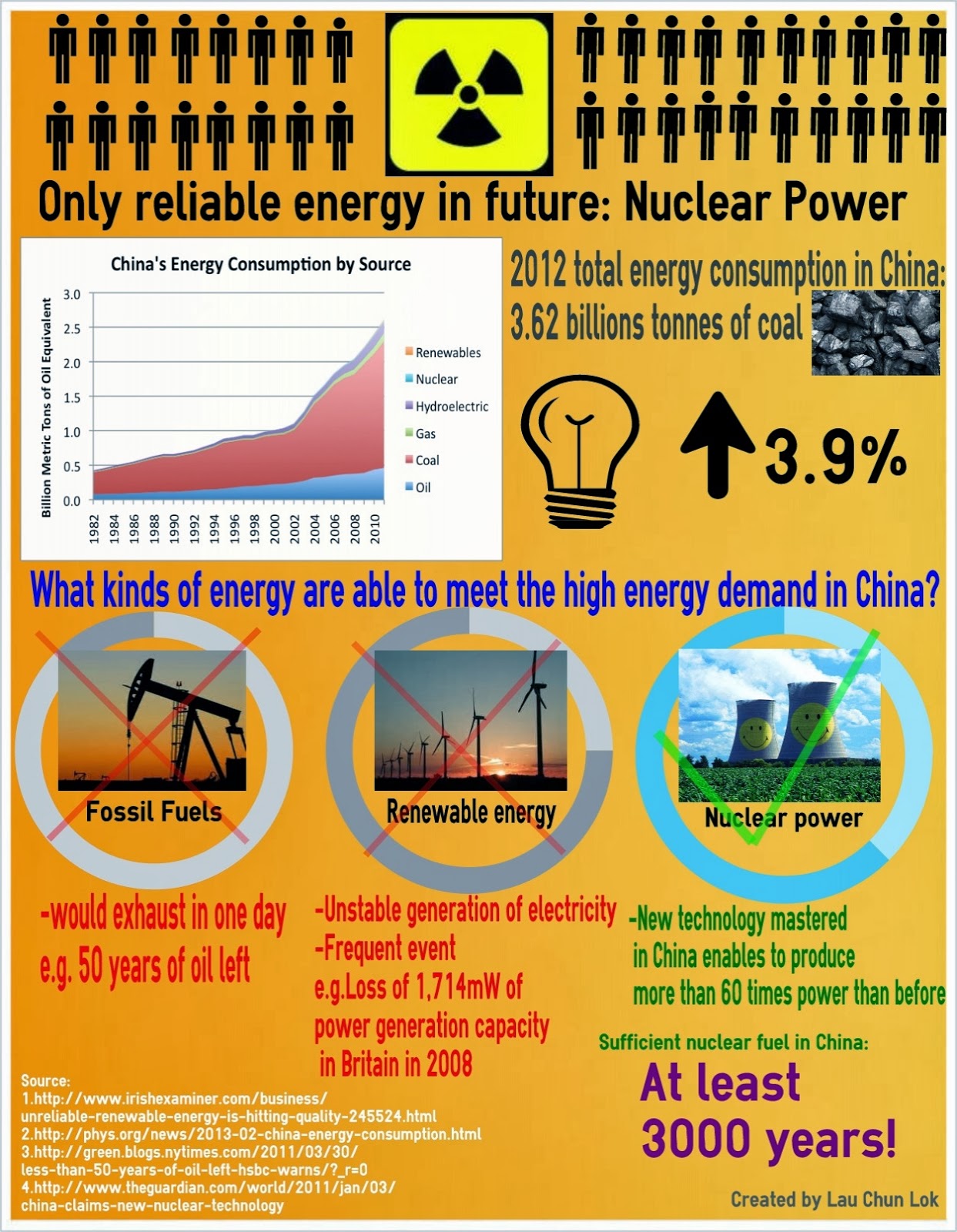 essay for nuclear power essay for nuclear power