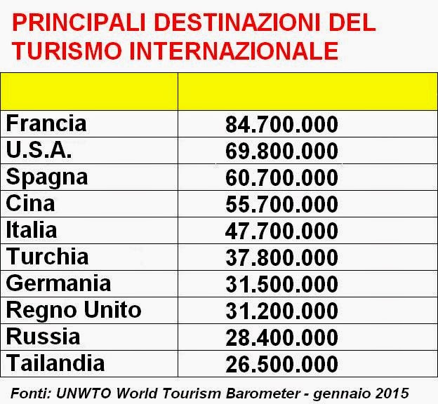 Imparare con la Geografia 29 Il settore terziario Servizi del