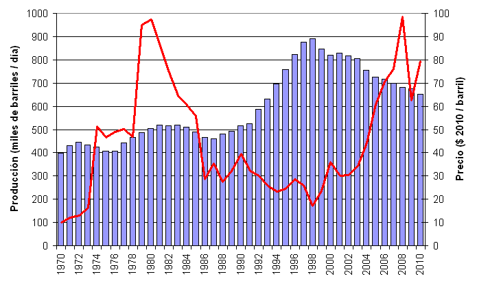 La senda del crecimiento, por favor?: Argentina