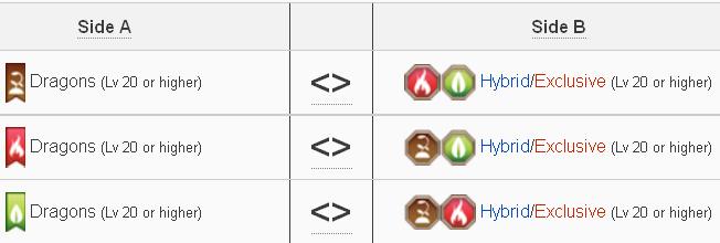 Berikut Ini Gambar Dragon Unik Yang Tersedia Sekarang Di Menu BUILD Berikut Ini Gambar Dragon Unik Yang Tersedia Sekarang Di Menu BUILD