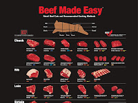 Beef Diagram Beef Diagram
