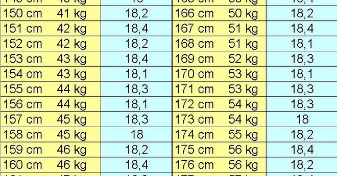 Como bajar de peso rapido y efectivo en una semana sin rebote aos,4 aos Todas como bajar de peso rapido y efectivo en una semana sin rebote quemadores