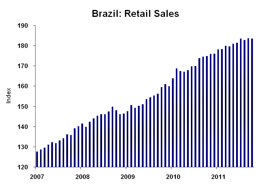 Brazil Monitor: Brazil: Retail Sales - October 2011
