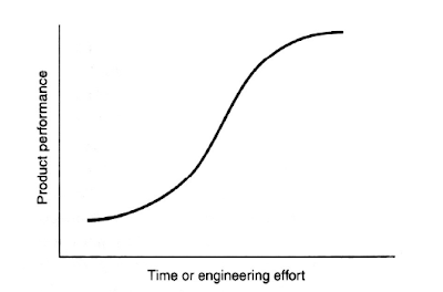 Technology Life Cycle: the “S” Curve Technology Life Cycle: the “S” Curve