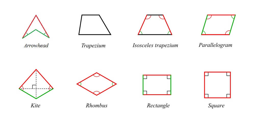 MEDIAN Don Steward mathematics teaching: named quadrilaterals