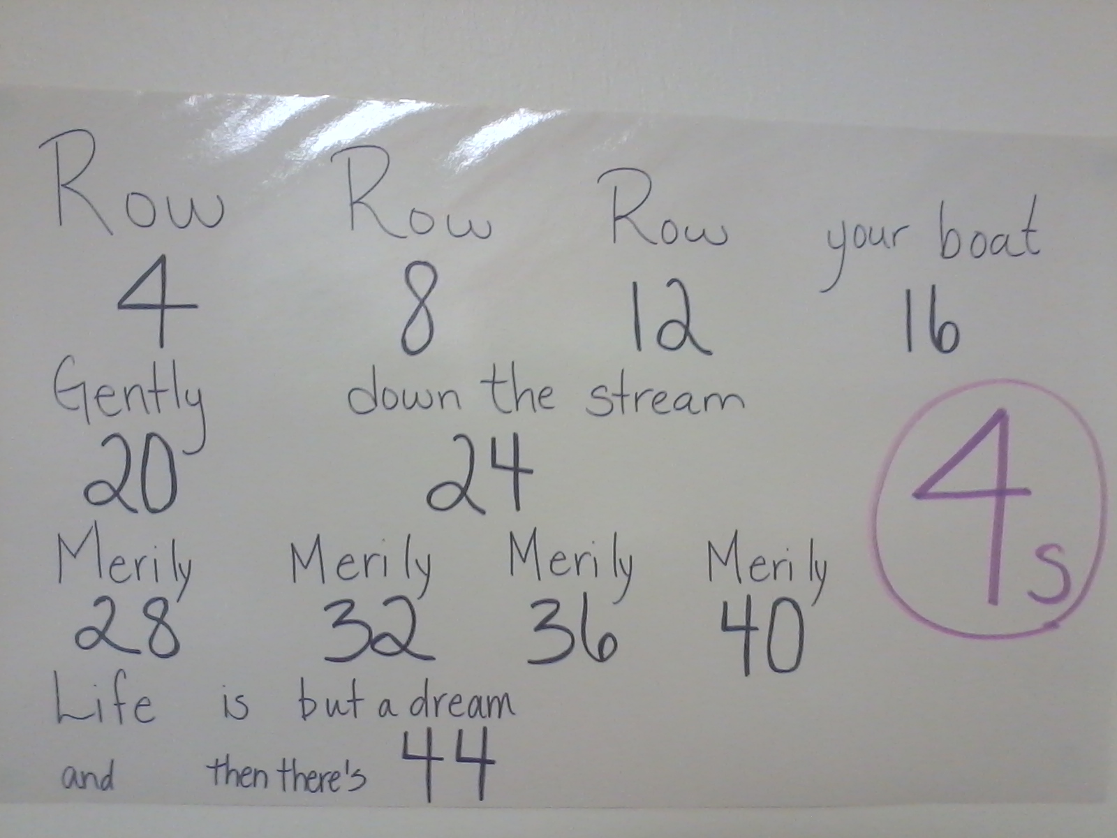 Multiplication Chart Song