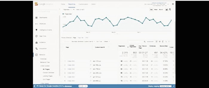 How to Add Google Analytics Tracking ID To Blogger Blog