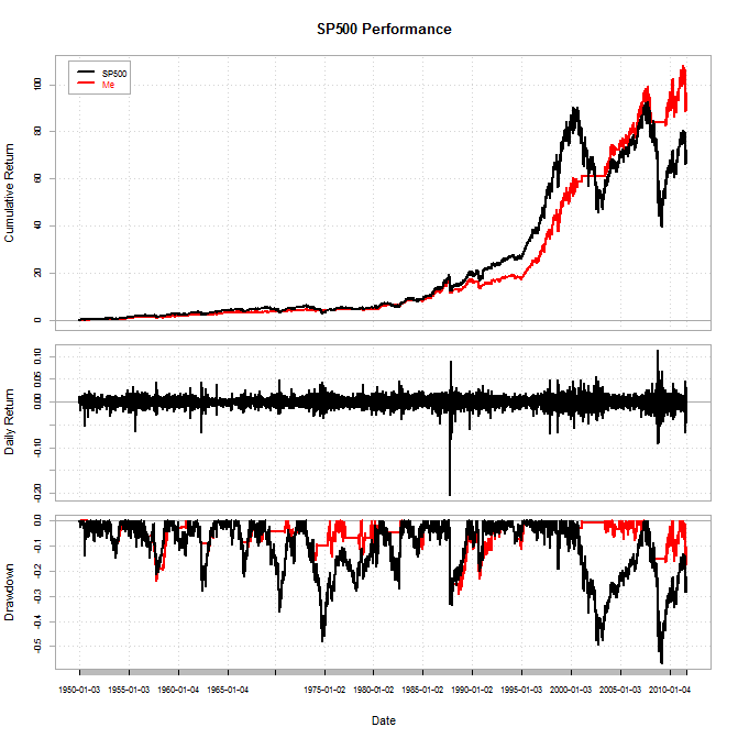 backtesting stock trading