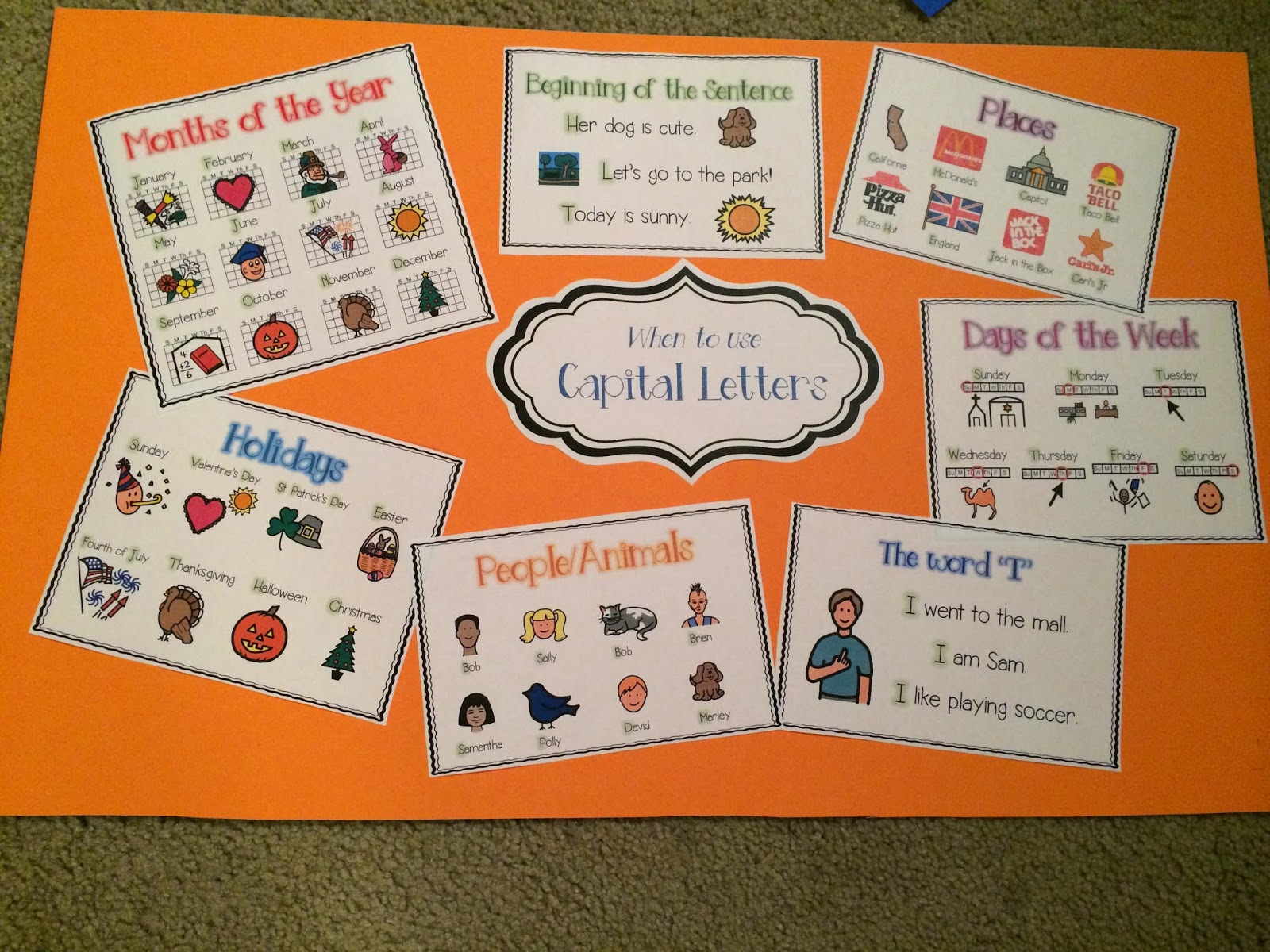 Writing Anchor Charts for Special Needs Autism Adventures