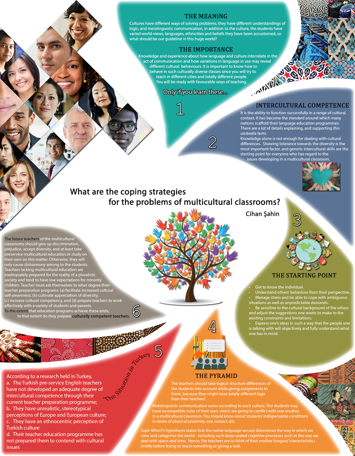 multicultural competency Cultural competence programs have proliferated in us medical schools in response to increasing national diversity, as well as mandates from accrediting bodies. multicultural competency Cultural competence programs have proliferated in us medical schools in response to increasing national diversity, as well as mandates from accrediting bodies.
