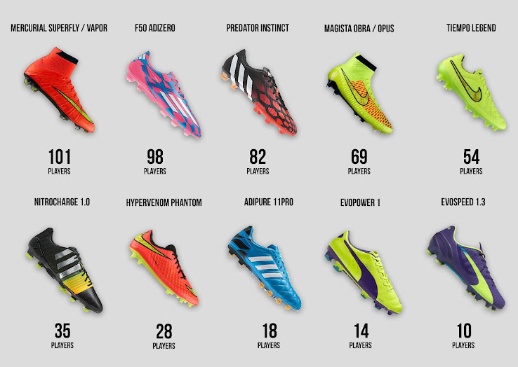 201415 Bundesliga Fußballschuhe Vorschau Nur Fussball