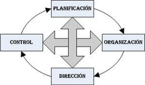 ELEMENTO DE LA PLANIFICACION elemento de la planificacion: