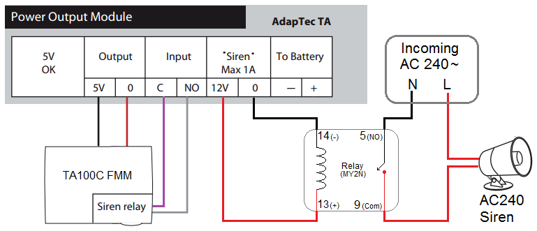 Connecting The Ta100c Fmm To Adaptec Ta And 12vdc Or 240vac