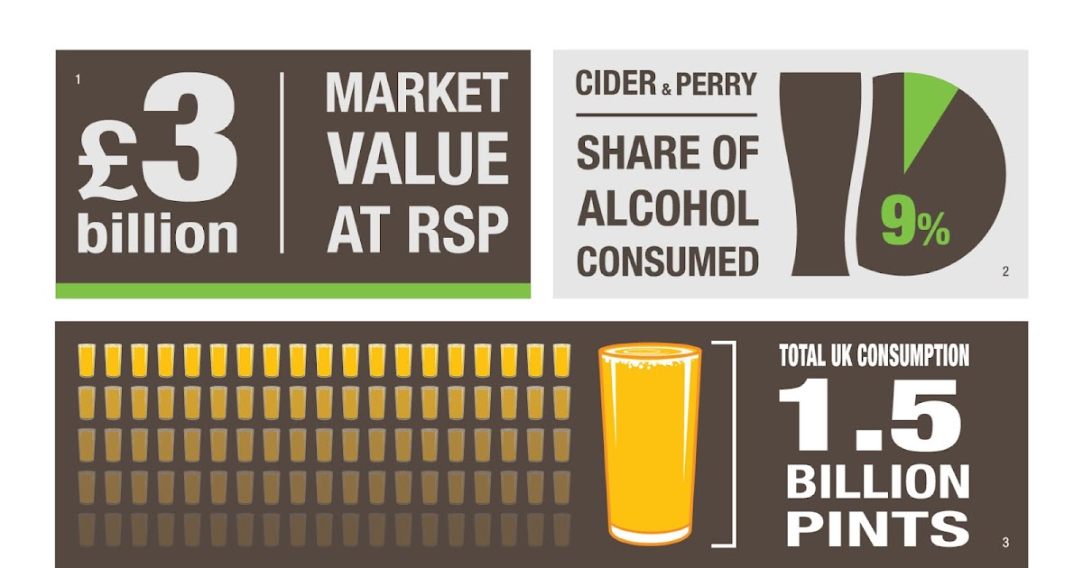 Cider Pages UK The State of Cider An Unofficial Report