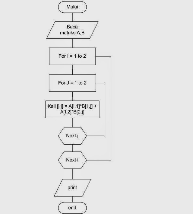 Coretan Kecil FLOWCHART )