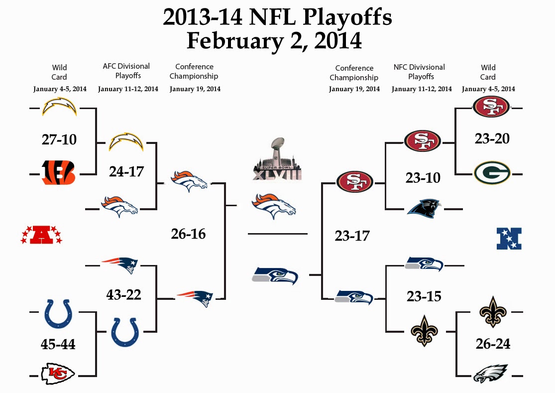 NFL Playoffs 2014 - Bing images