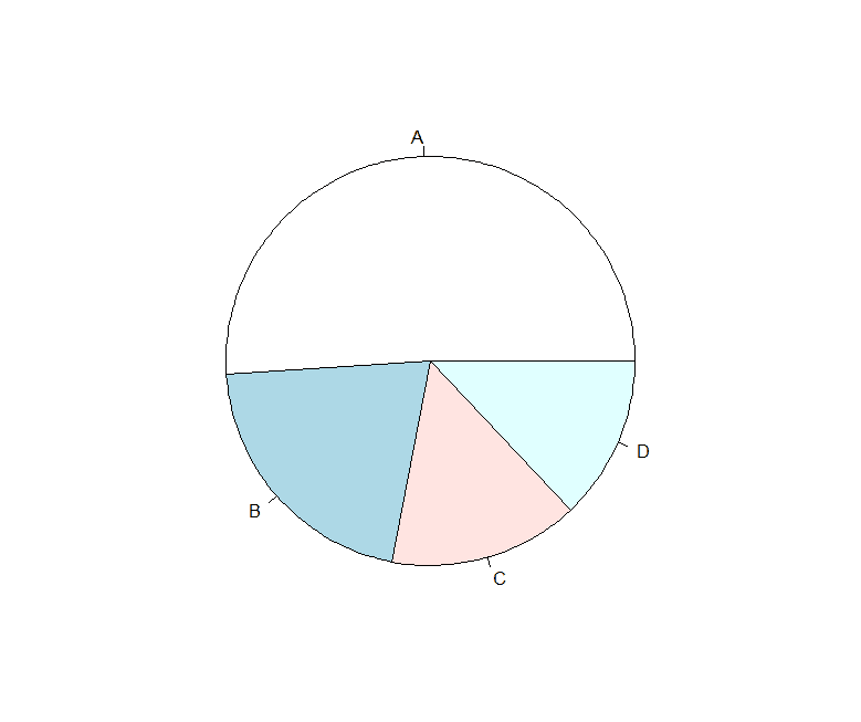 Pie Chart Simulator